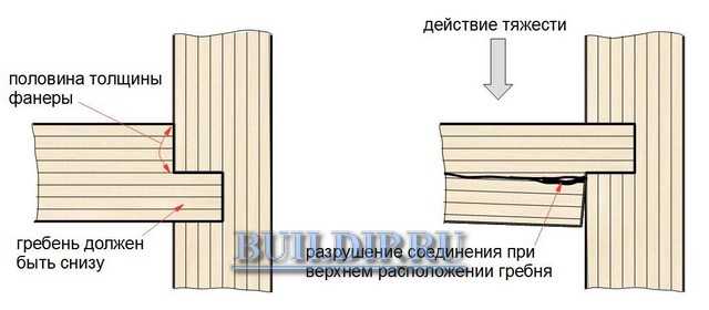Использование клея для прочного склеивания стыка