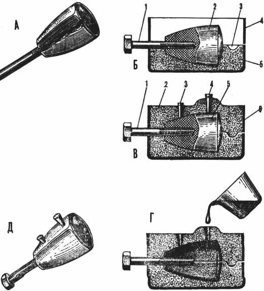 Оптимальные условия для полимеризации соединения