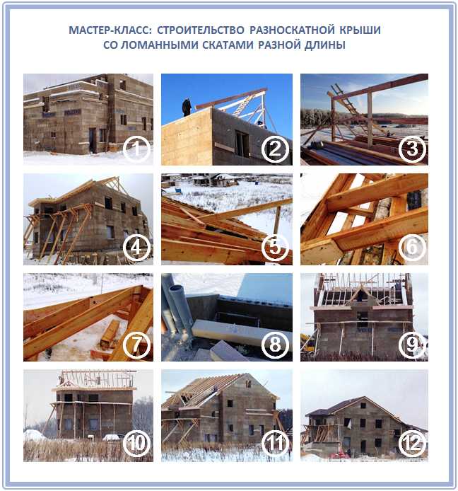 Устройство водоотводящих элементов при соединении крыш