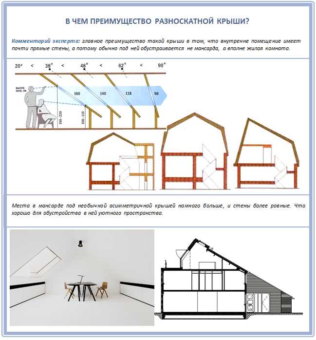 Как соединить две крыши с разными скатами Как соединить две крыши с разными скатами
