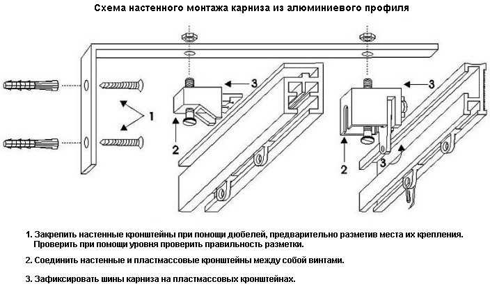 Проверка прочности соединения и устранение перекосов