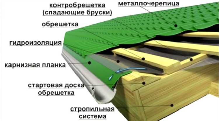 Методы расчета нагрузки на металлокаркас крыши