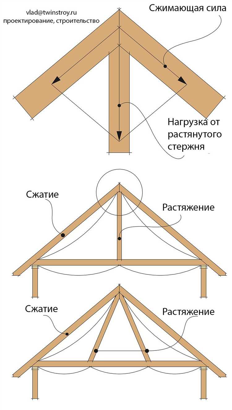 Определение размеров и шага элементов металлокаркаса