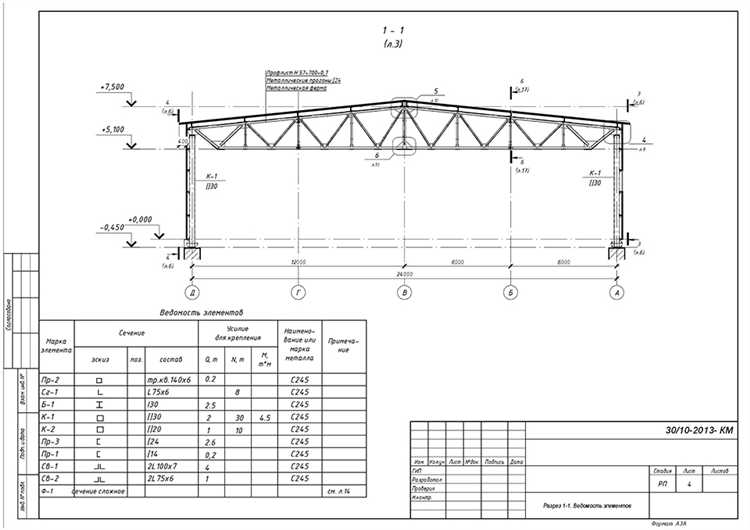 Принципы монтажа металлокаркаса с учетом расчетных данных