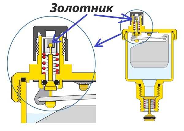 Как стравить воздух с помощью автоматического клапана