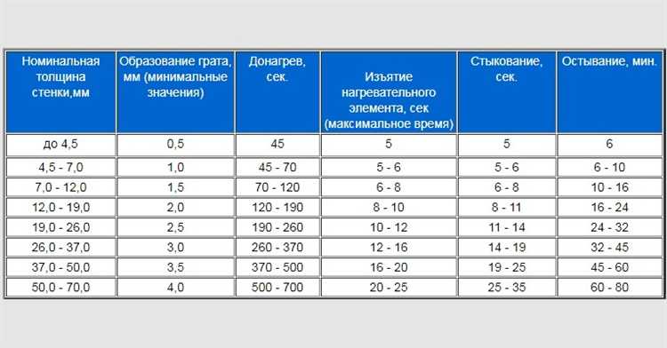 Выбор типа ПНД и подготовка исходного материала