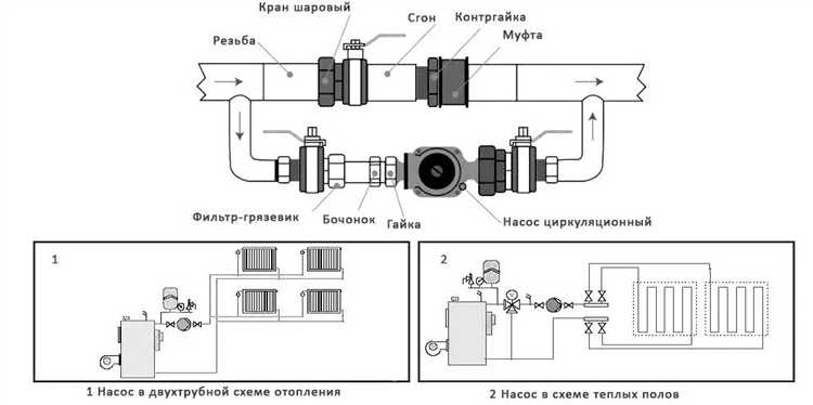 Как циркулирует вода в радиаторе отопления
