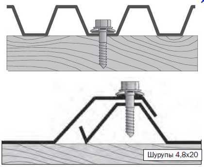 Примыкания