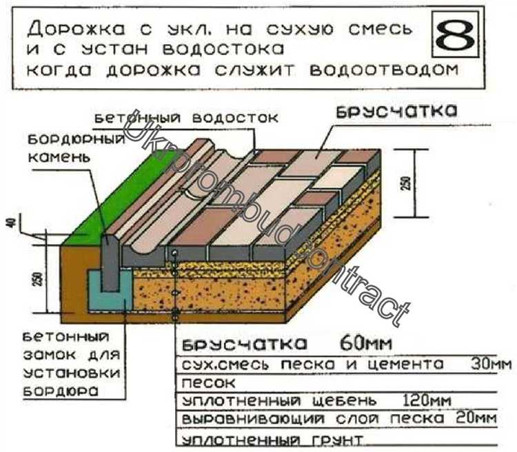 Как укладывать тротуарную плитку на пескобетон
