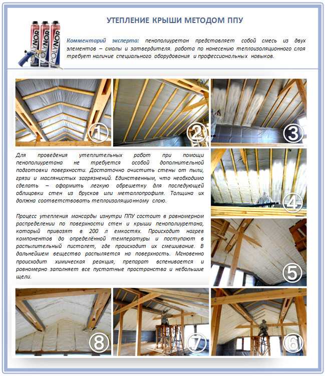 Резка и укладка плит утеплителя между стропилами