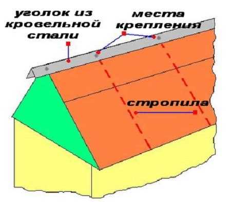 Проверка состояния стропильной системы под коньком