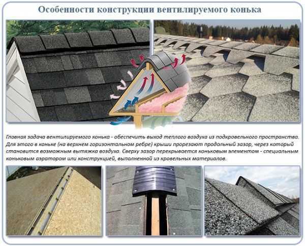 Профилактика повторного прогиба: проверка вентиляции и нагрузок