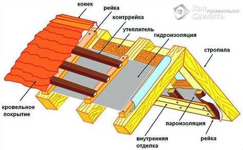 Восстановление жесткости стропил с помощью накладок и усилений
