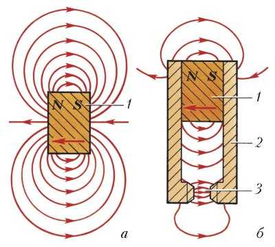 Как усилить магнит в домашних условиях Как усилить магнит в домашних условиях