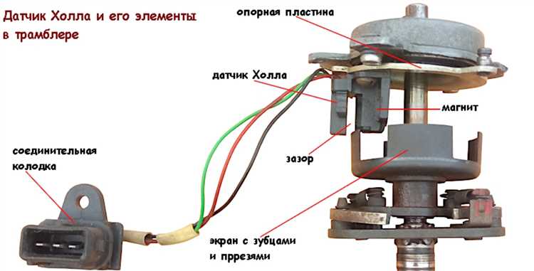 Выбор подходящего датчика Холла для вашего электродвигателя