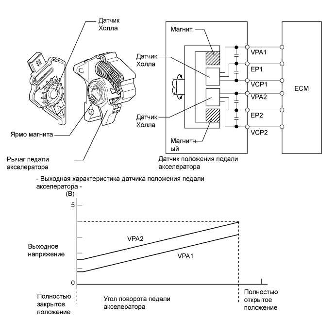 Правильное крепление датчика Холла к корпусу электродвигателя