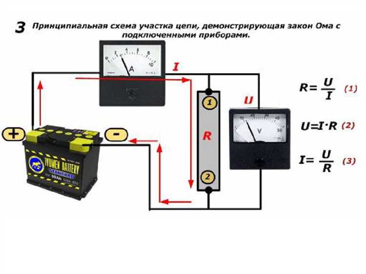 Методика пошагового увеличения частоты для поиска резонанса