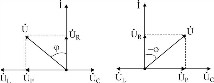 Роль активного сопротивления в точности определения резонанса