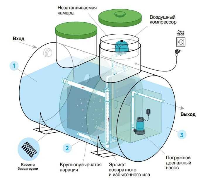 Проверка корректности работы таймера после установки