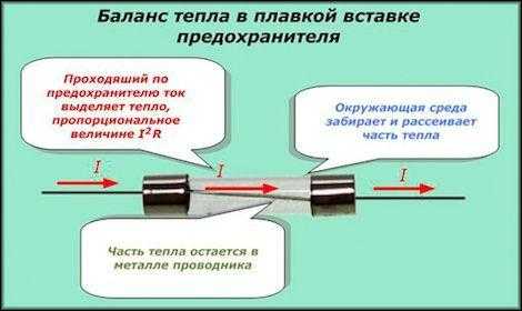Как устроен плавкий предохранитель кратко