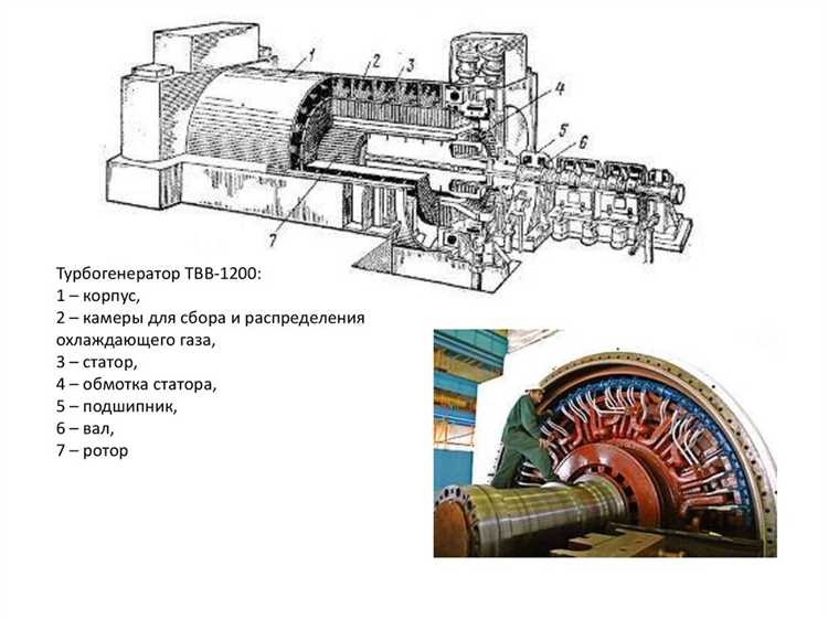 Назначение и подключение щеточно-кольцевого узла возбуждения