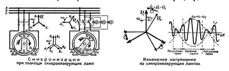 Защитные элементы и способы контроля рабочих параметров