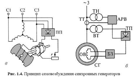 Как устроен трехфазный синхронный генератор