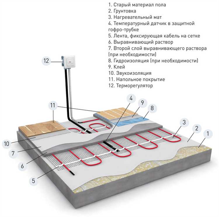 Подготовка чернового основания перед укладкой утеплителя