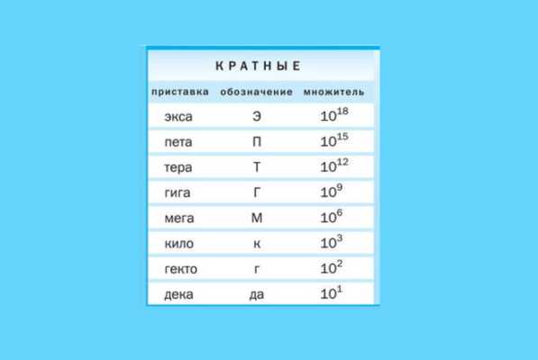 Сохранение и применение изменений в новых и существующих проектах