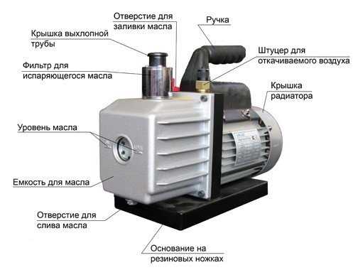 Ошибки при вакуумировании и способы их устранения