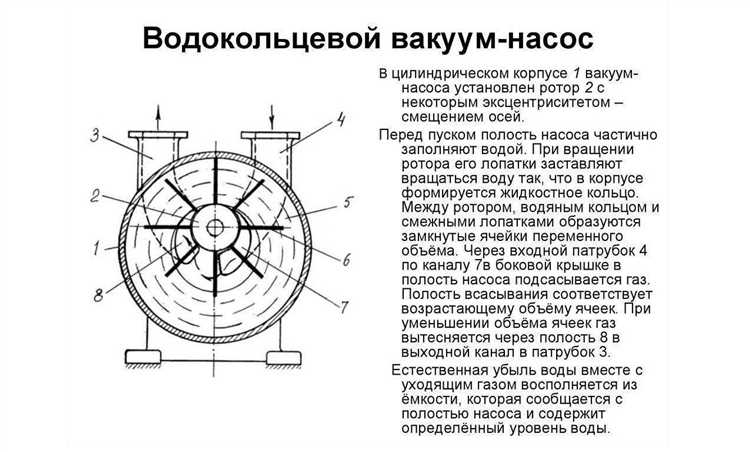 Выбор и подготовка вакуумного насоса для кондиционера