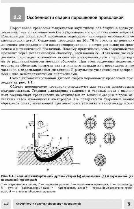 Техника удержания горелки при сварке без защитного газа