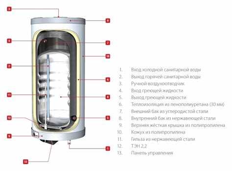 Какие типы теплообменников устанавливаются в бойлерах и как они влияют на работу