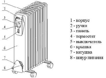 Как правильно разместить масляный обогреватель в квартире для равномерного тепла