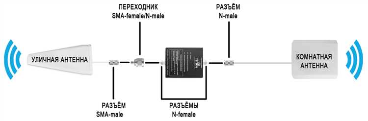 Чем отличаются однодиапазонные и многодиапазонные репитеры
