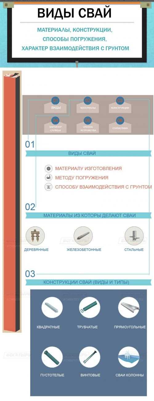 Как определить подходящий диаметр винтовой сваи для вашего грунта