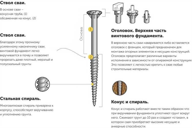Как выбрать винтовые сваи для фундамента Как выбрать винтовые сваи для фундамента
