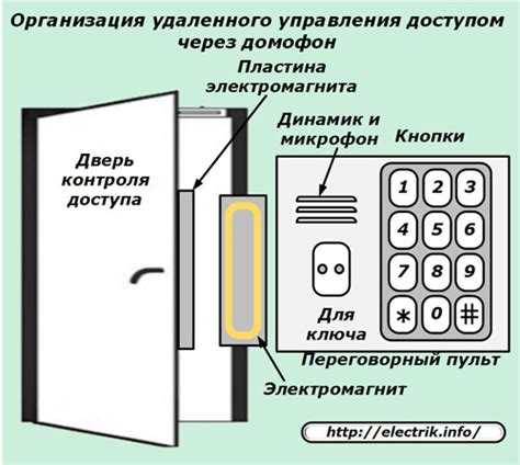 Особенности подключения и размещения домофона в подъезде
