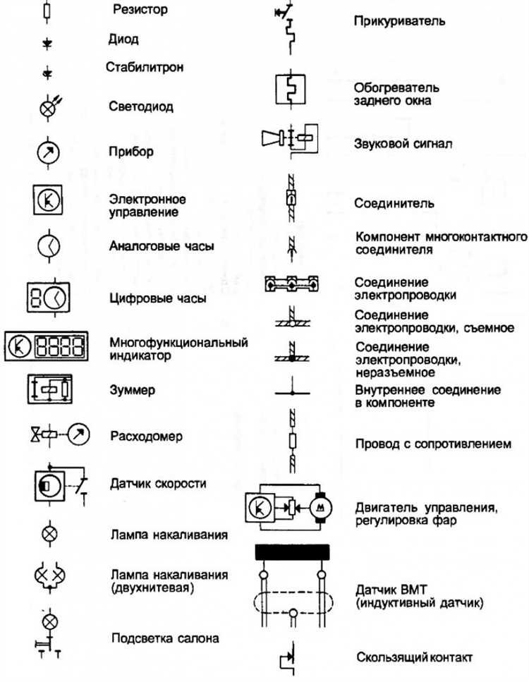 Обозначение предохранителя на электрической схеме: какие символы использовать