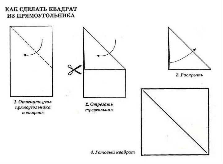 Как выпилить квадрат в доске