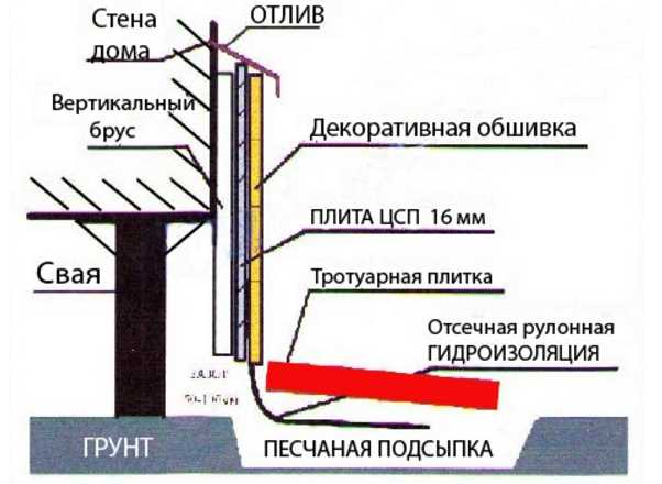 Типичные ошибки при выравнивании и как их избежать