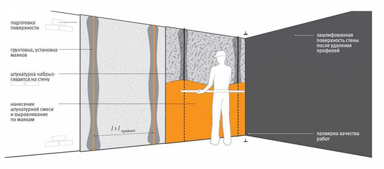 Какие инструменты и материалы понадобятся для демонтажа маяков