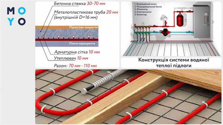 Выбор подходящего температурного режима для первого включения