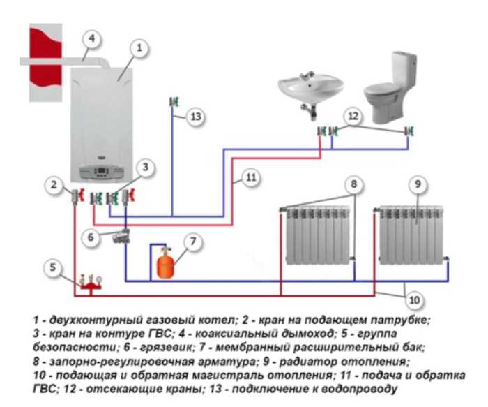 Выбор и установка режима работы на панели управления