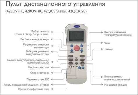 Настройка направления воздушного потока для равномерного охлаждения