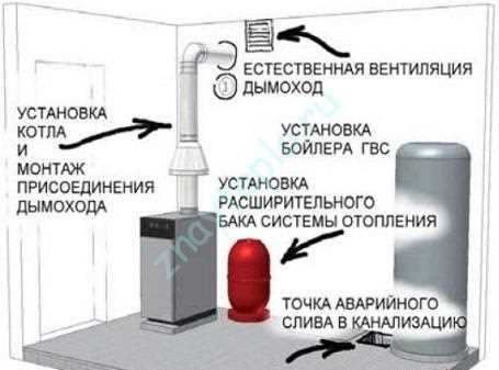 Проверка уровня теплоносителя в системе отопления
