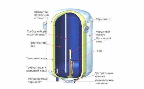 Пошаговое включение водонагревателя после монтажа