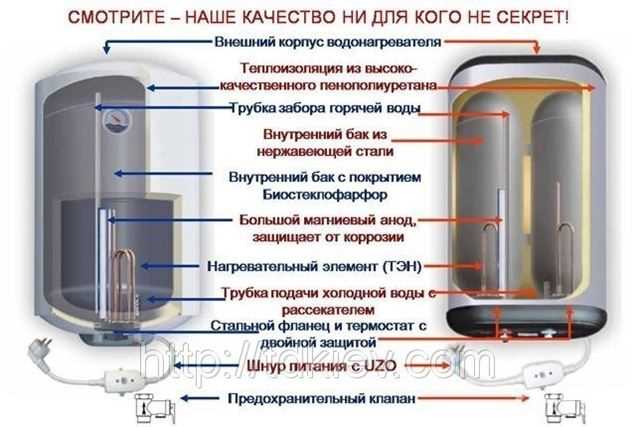 Безопасные действия при первом включении водонагревателя
