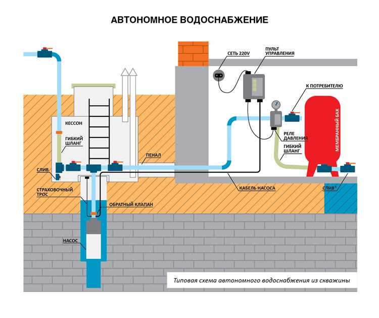 Как избежать гидроудара при открытии воды