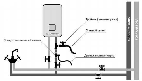 Как найти и открыть вводной кран после перекрытия